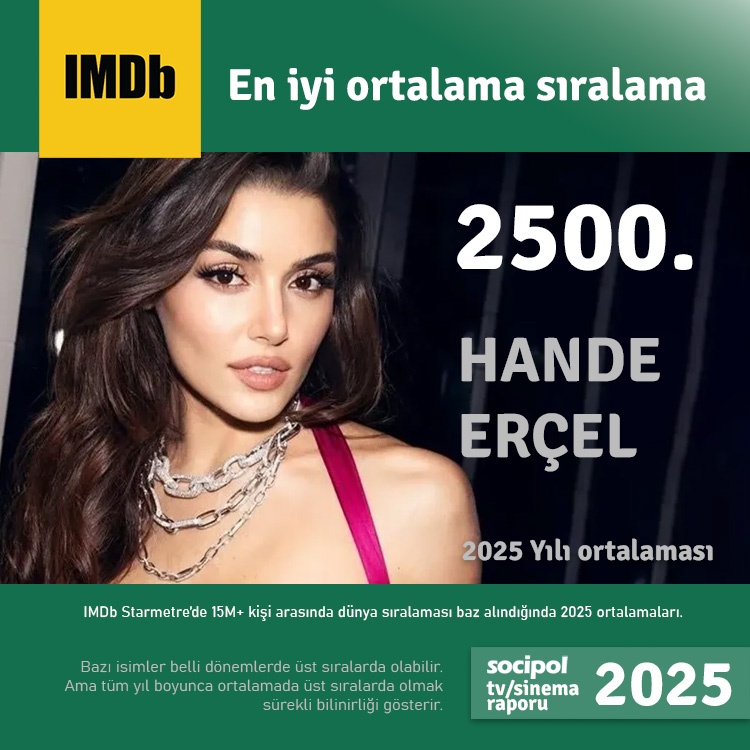 Hande Erçel are cea mai bună medie în clasamentul&nbsp;IMDb